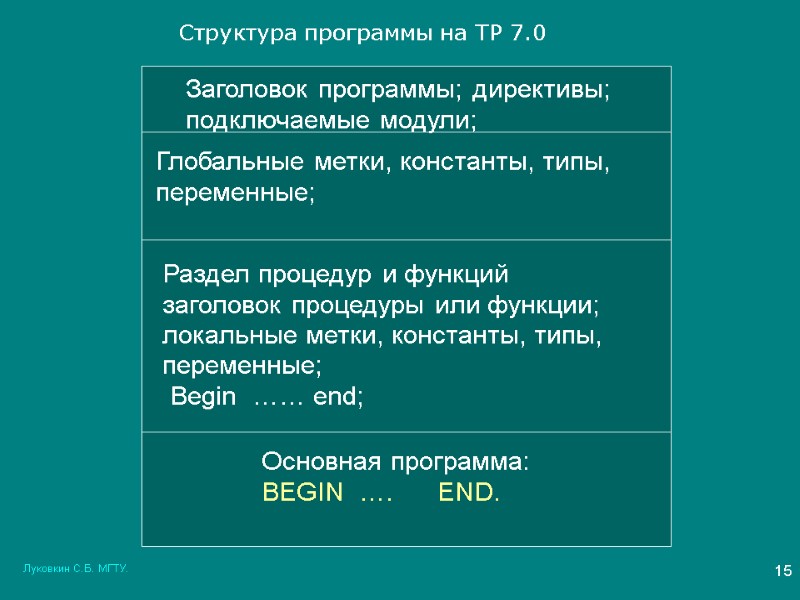 Луковкин С.Б. МГТУ. 15 Заголовок программы; директивы; подключаемые модули; Глобальные метки, константы, типы, переменные;